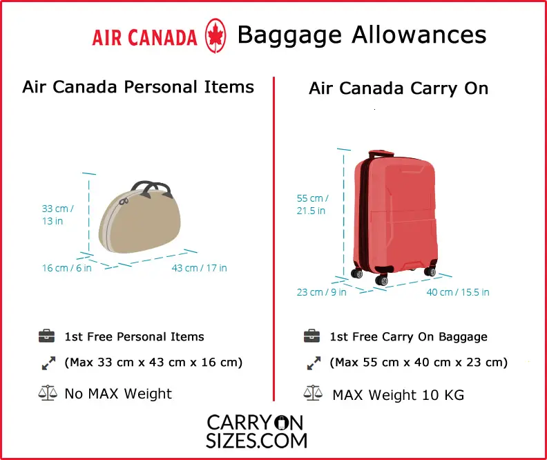 air canada baggage not arrived