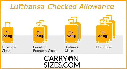 Lufthansa Baggage Allowance, Sizes, Fees & Weight Policy [2021] â Carry on Sizes