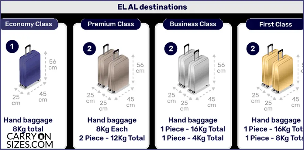 EL AL Baggage Allowance, Size, Weight, Fees & Policy Guide [2021 ...